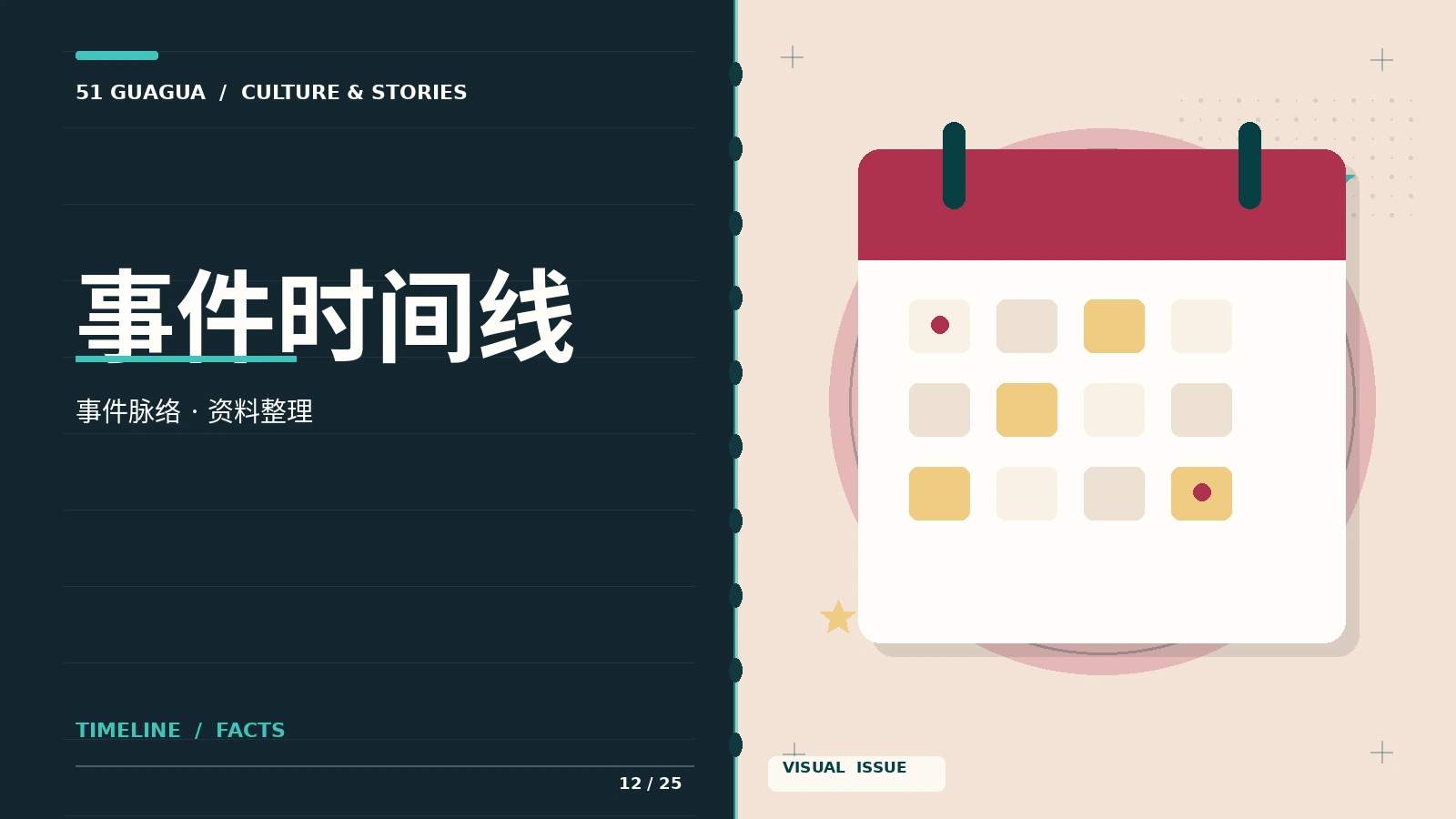 事件时间线专题画面